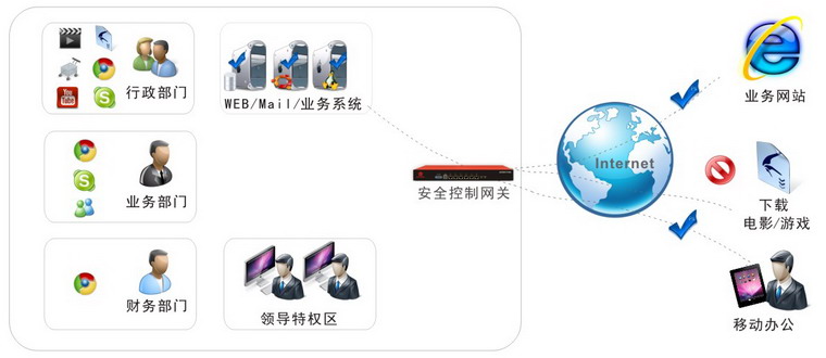 上网行为管理应用.jpg