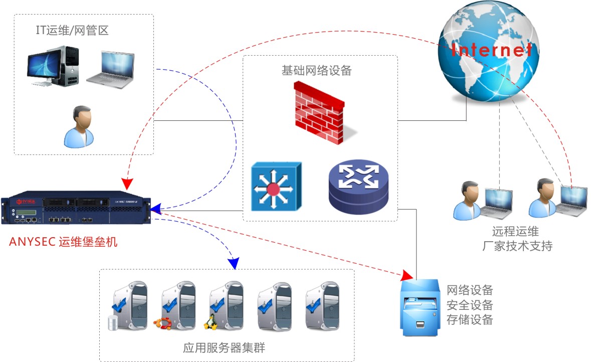 IT运维堡垒机审计应用.jpg