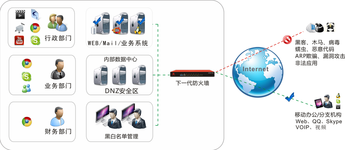 防火墙实现工业物联网网络保护的关键组件